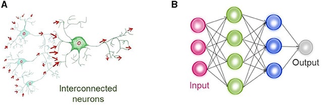 figure-3